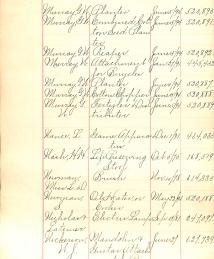 Handwritten 1899 list of Patents from Baker with Murray's name